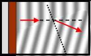 Water waves refracting in a .