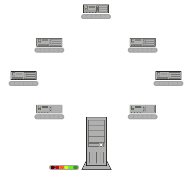 BitTorrent greatly reduces the load on the server, because the users generally download the file from each other, not the server. As the colored bars below each client show, the file is downloaded in random order, instead of sequential order.