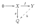 commutative diagram defining injective module Q
