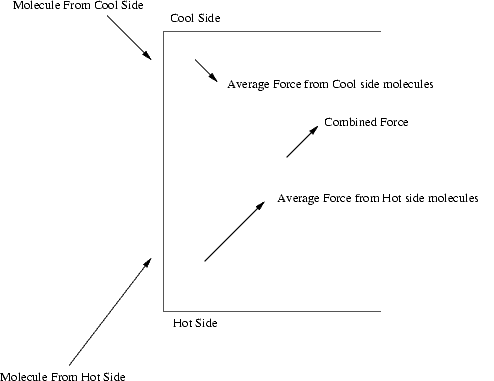 Image:crookes_radiometer_thermal_creep.png