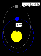 Diagram of generic quasi-satellite orbit