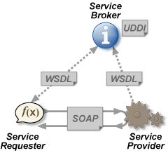 Image:webservices.png
