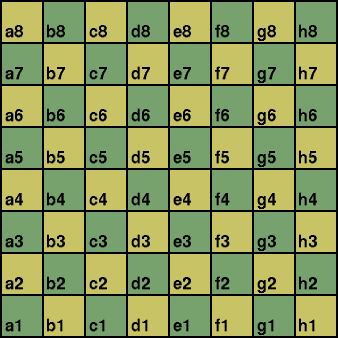 Algebraic chess notation [6]