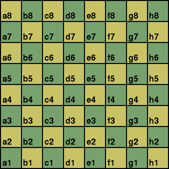 Can you guys solve this using the Algebraic notation (chess)