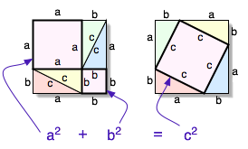 Image:Pythagorean_proof.png