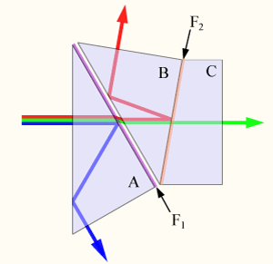 A trichroic prism assembly