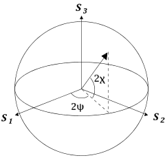 Image:Poincare sphere.png