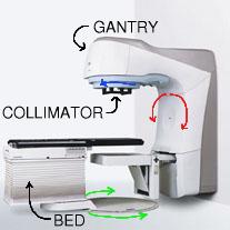 Image:Linac.jpg