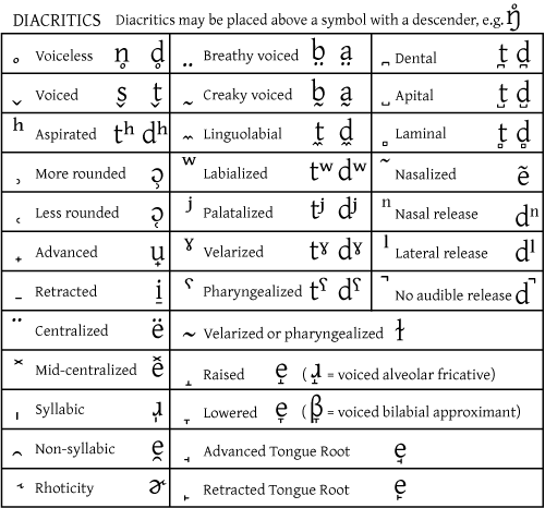 International Phonetic Alphabet - Academic Kids