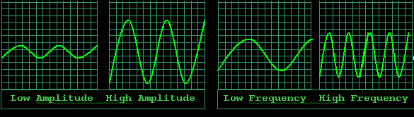 Amplitude and Frequency