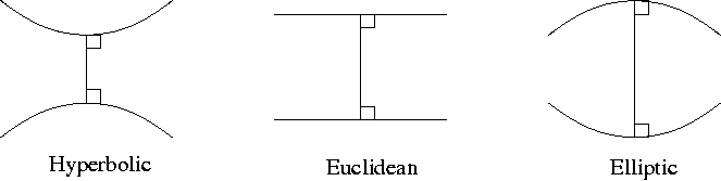 shape non euclidean geometry