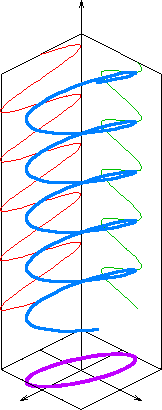 Image:Elliptical_polarization_schematic.png