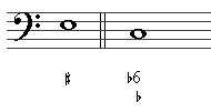 Image:E with sharp and C with b6b figured bass.png
