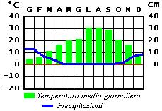 Image:Israele_Clima.jpg