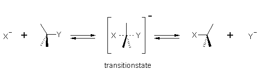 SN2 reaction scheme