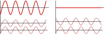 Image:Interference of two waves.png