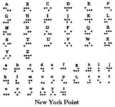 Upper and lower case letters in New York Point