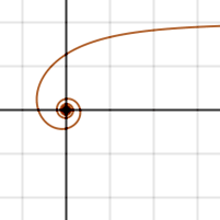 The hyperbolic spiral spirals most in the centre.