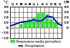 Image:Giappone_Clima.jpg