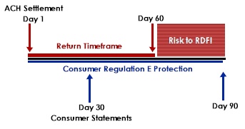 Timeframe Issue