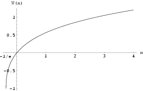 The graph of W0(x) for -1/e ≤ x ≤ 4