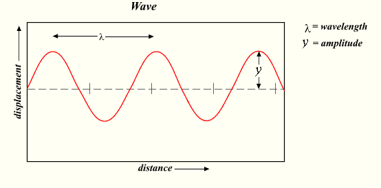 amplitude-academic-kids