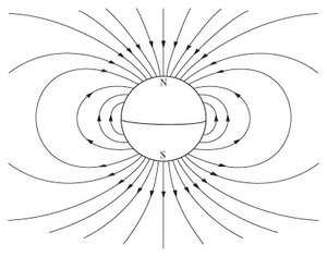 Spherical dipole