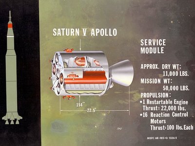 Apollo Spacecraft: Apollo Service Module Diagram.