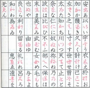 Development of hiragana from man'yōgana
