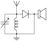 A network  of a simple AM receiver.  A diode functions as the , with the recovered audio fed directly to an .