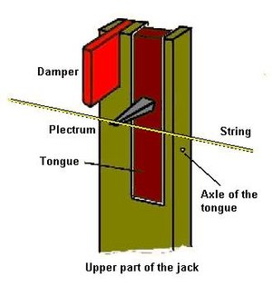 Upper part of a jack