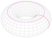 A torus is the product of two circles.