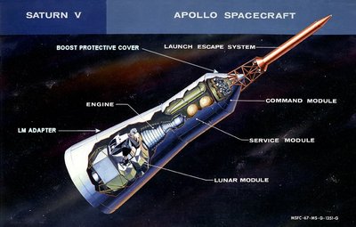 Apollo Spacecraft: Command Module, Service Module, Lunar Module.