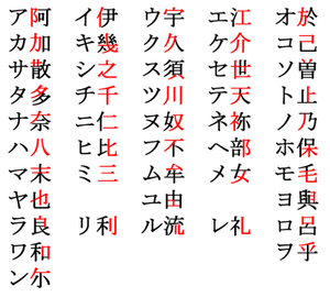 Katakana with man'yōgana equivalents (segments of man'yōgana adapted into katakana shown in red)