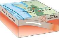 Cutaway of the Juan de Fuca Plate.  image