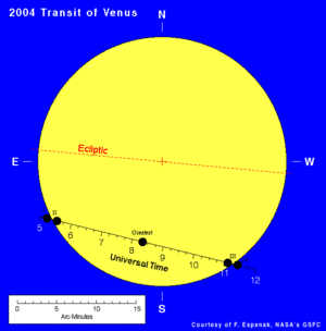 The path of Venus across the Sun (moving left to right)
