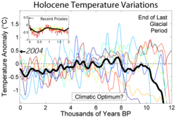 Plot showing the variations, and relative stability, of climate during the last 12000 years
