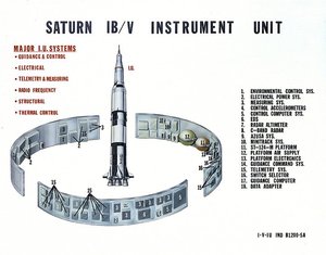 Diagram of Saturn V Instrument Unit.
