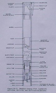 Cross section diagram of dosimeter released by the 