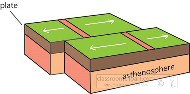 Tectonic Plates: What They Are, How They Move, and Fun Facts for Students
