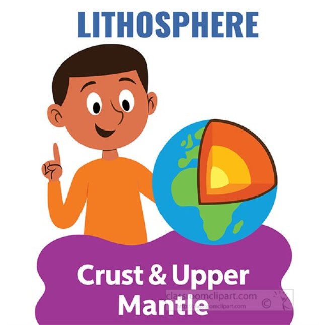 Mantle of the Earth for Students | Earth Science Guide