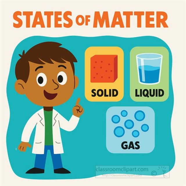 Properties of Matter Density Mass Volume Conductivity