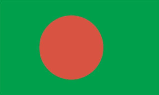 Bangladesh for Students: Geography, Culture, and History of South Asia