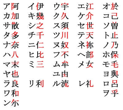 Image:Katakana_origin.png