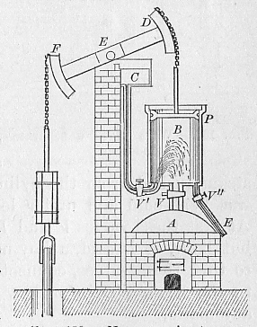 Diagram of the Newcomen steam engine