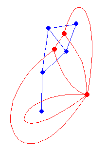 A graph and its dual