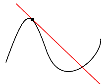 Black curve and red tangent