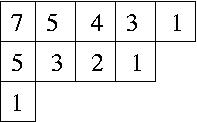 Hook-lengths of the boxes for the partition 10=5+4+1