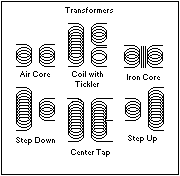 Typical transformer configurations