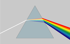Dispersion of a light beam in a prism